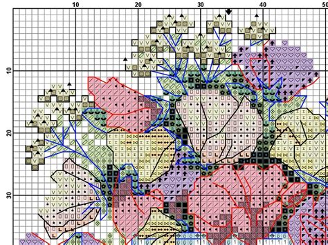 Cross Stitch Patterns .